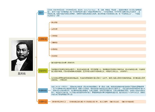 詹天佑思维导图