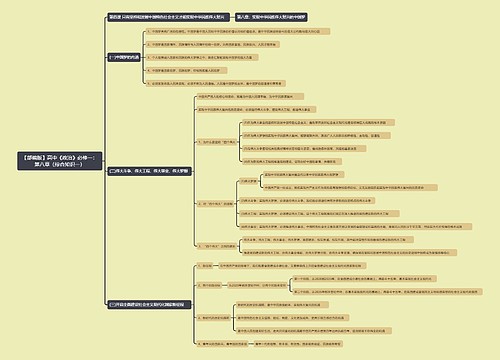 【部编版】高中《政治》必修一:第八章(综合知识一)思维导图