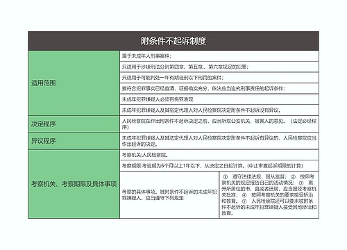 刑事诉讼法  附条件不起诉制度思维导图