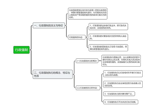 行政强制思维导图