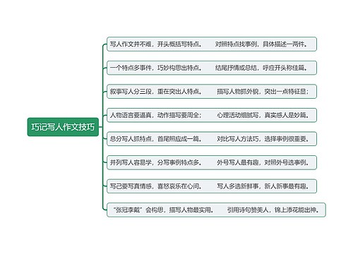 巧记写人作文技巧思维导图