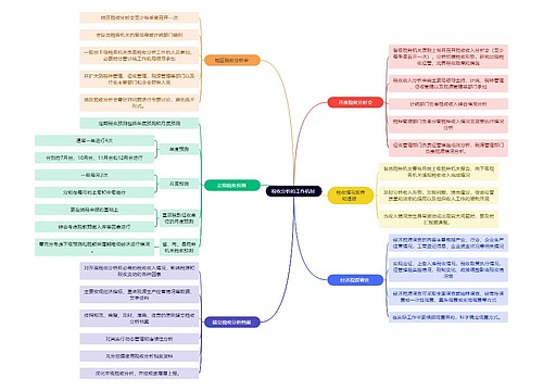 法学知识税收分析的工作机制思维导图
