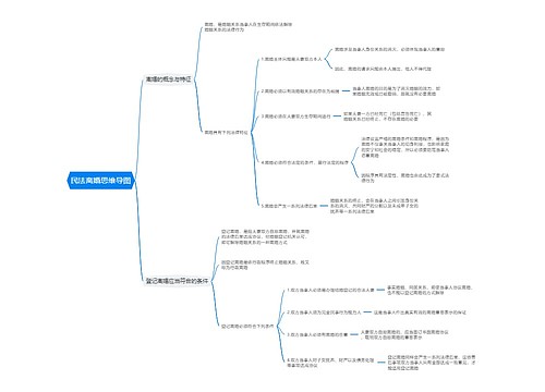 民法离婚思维导图