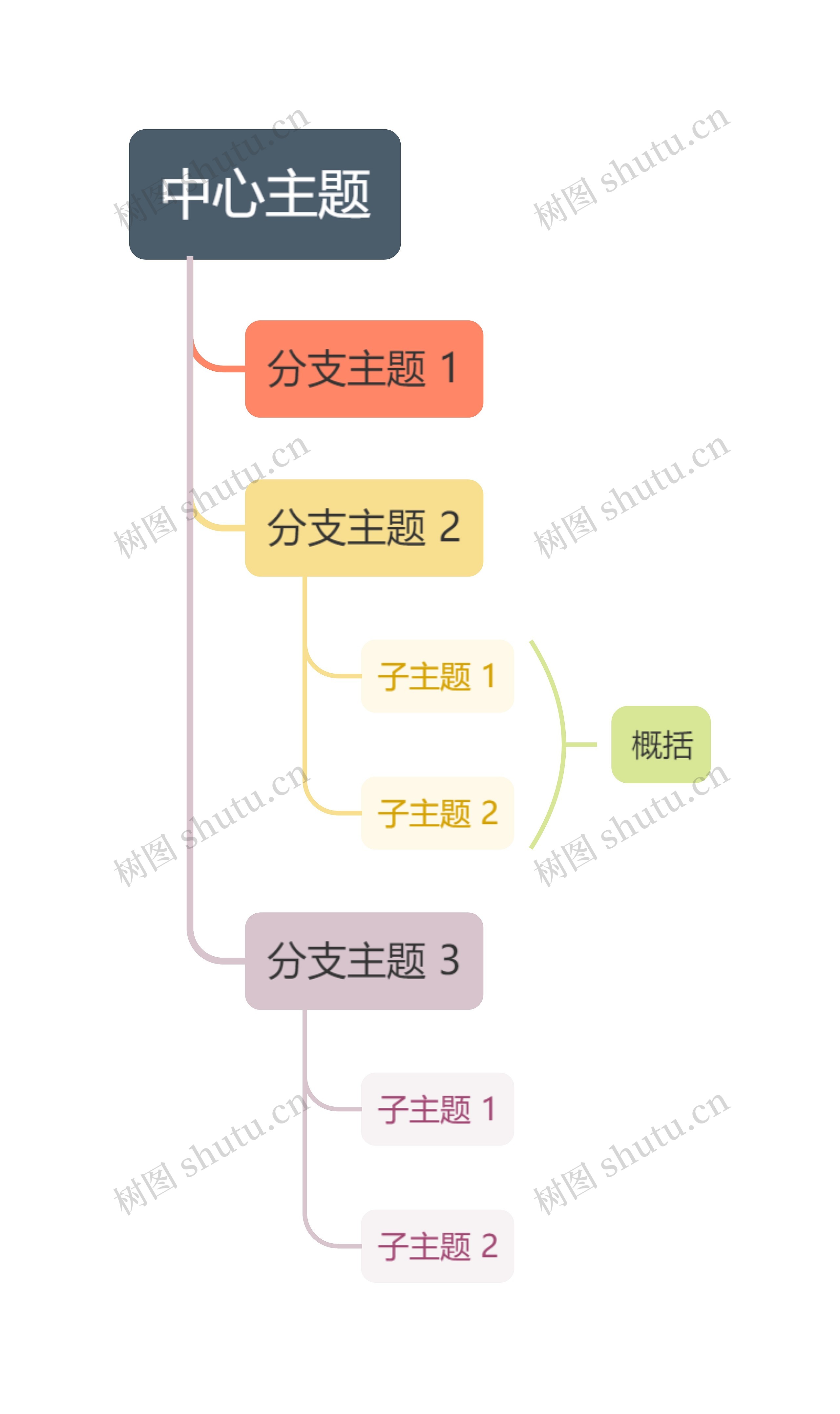 莫兰迪彩虹单向树形图主题思维导图高清图 莫兰迪彩虹单向树形图主题思维导图
