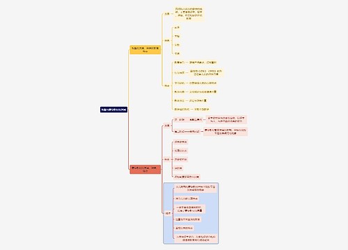 教师资格考试私塾与蒙学教材的发展知识点思维导图