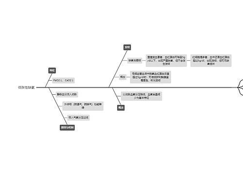 医学知识低张性缺氧思维导图
