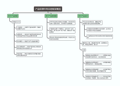 产品经理年终总结框架概括