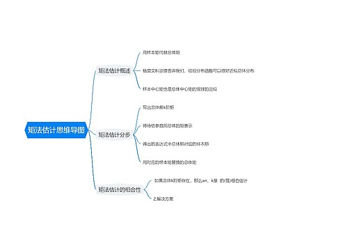 矩法估计思维导图
