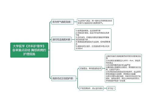 大学医学《外科护理学》各章重点总结 胸部疾病的护理措施