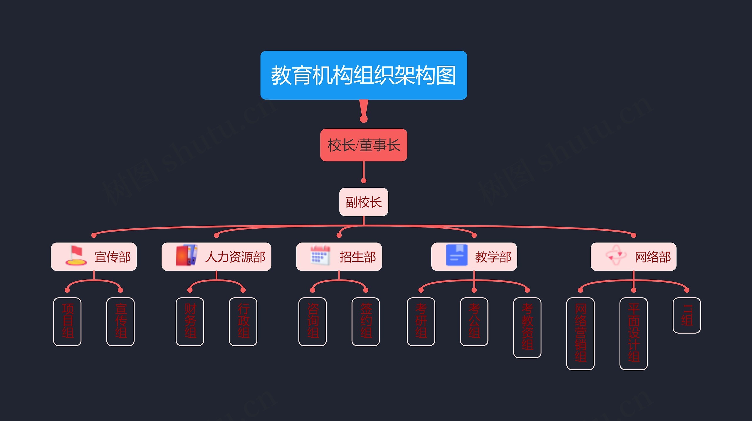 教育机构组织架构图样式模板