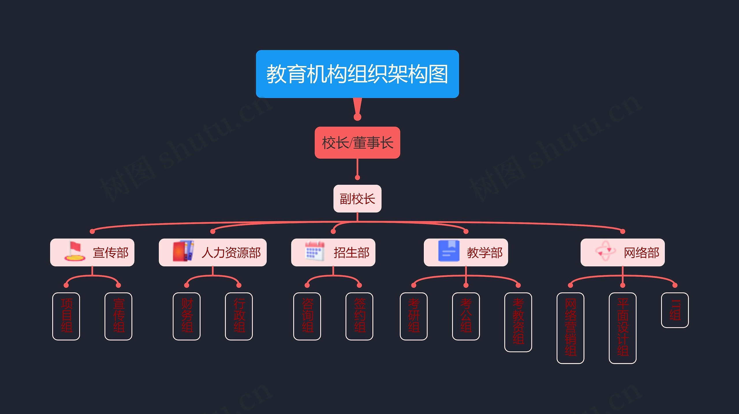 教育机构组织架构图样式思维导图高清图 教育机构组织架构图样式思维导图