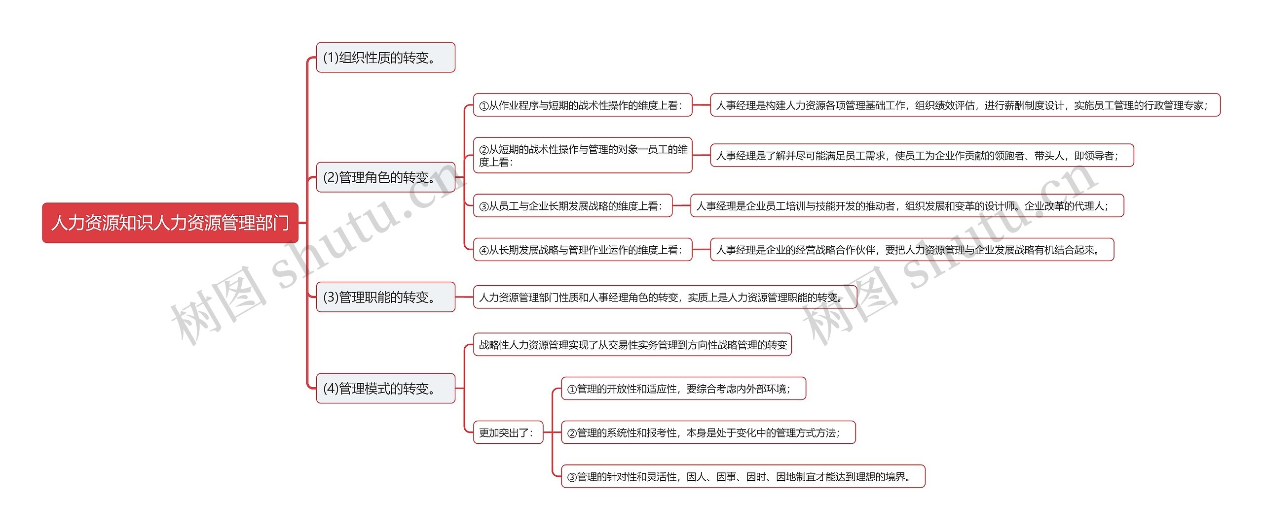 人力资源知识人力资源管理部门
