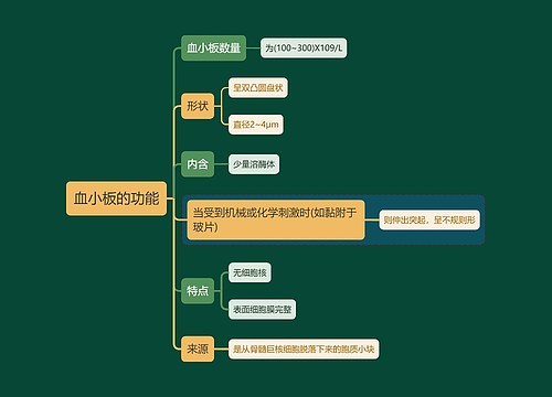 医学知识血小板的功能思维导图