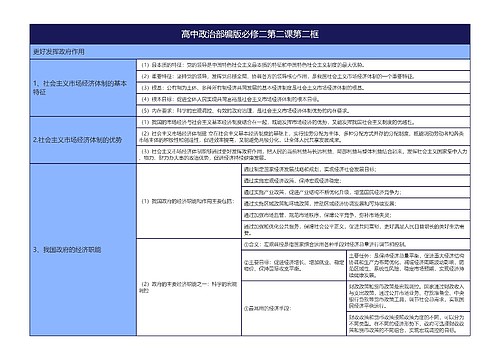 部编版高中政治必修二2专辑-4