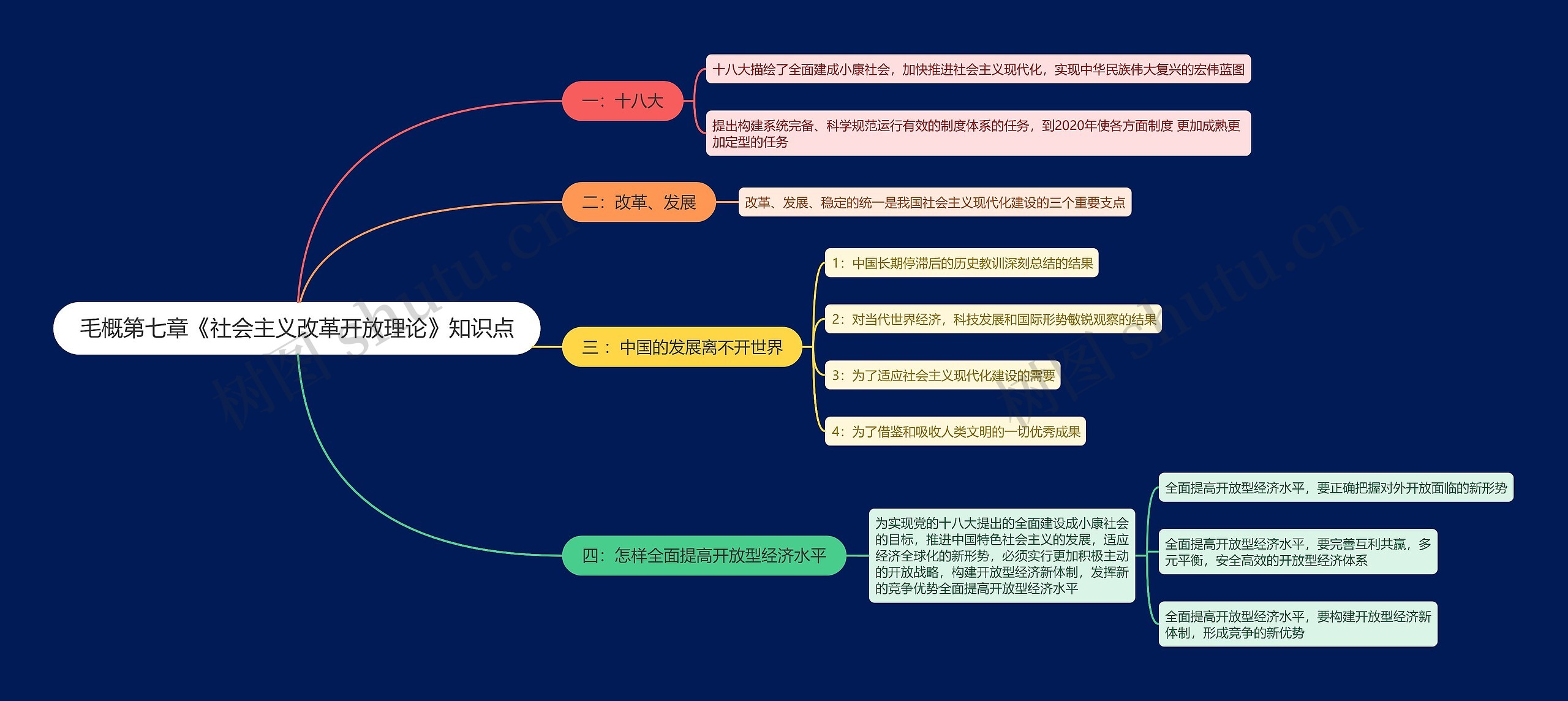 毛概第七章《社会主义改革开放理论》知识点思维导图