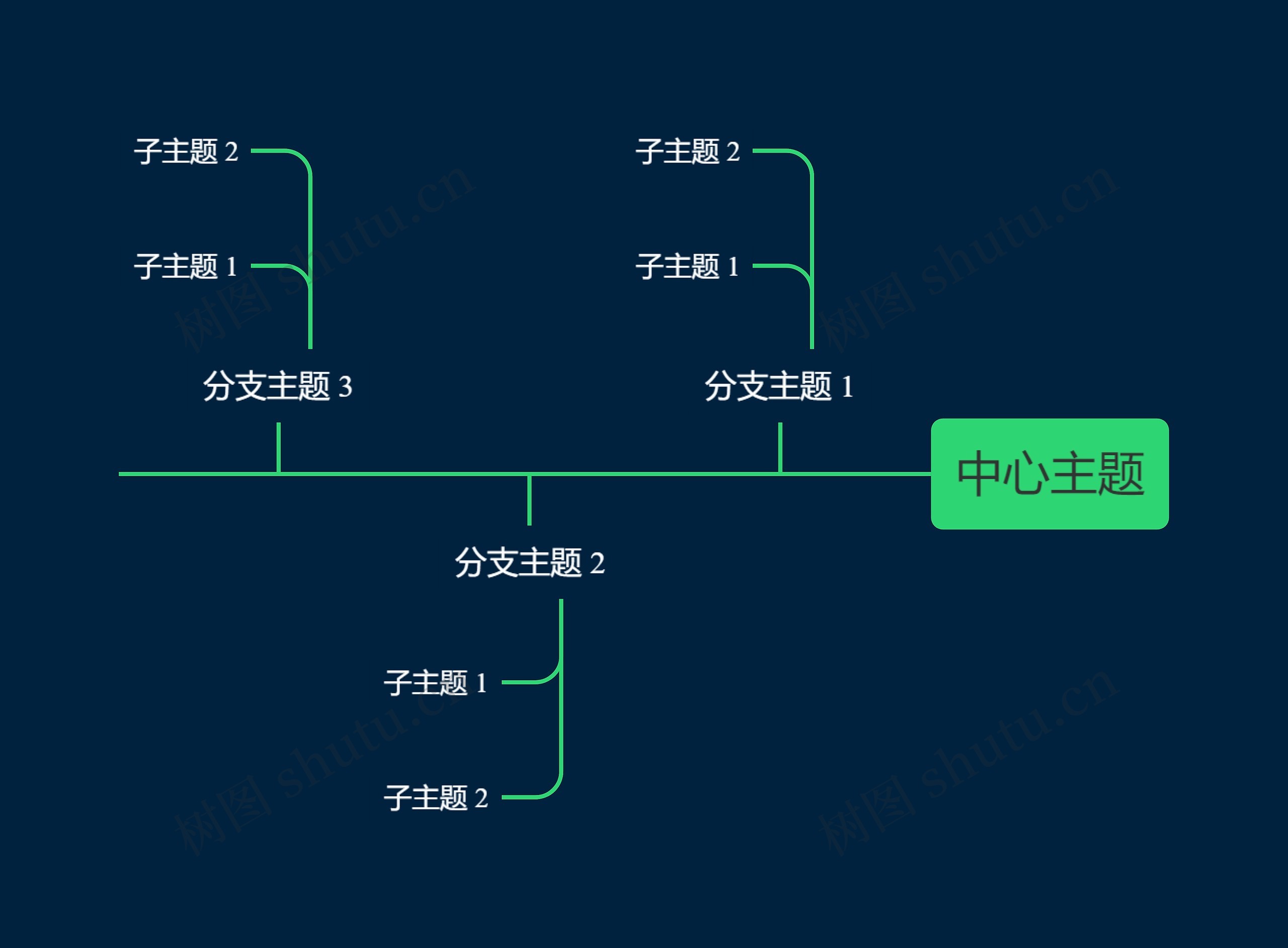 暗夜明亮绿色时间轴主题思维导图