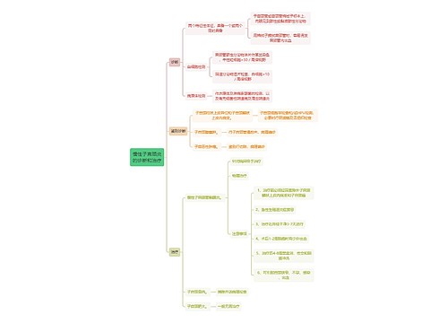 医学知识慢性子宫颈炎的诊断和治疗思维导图