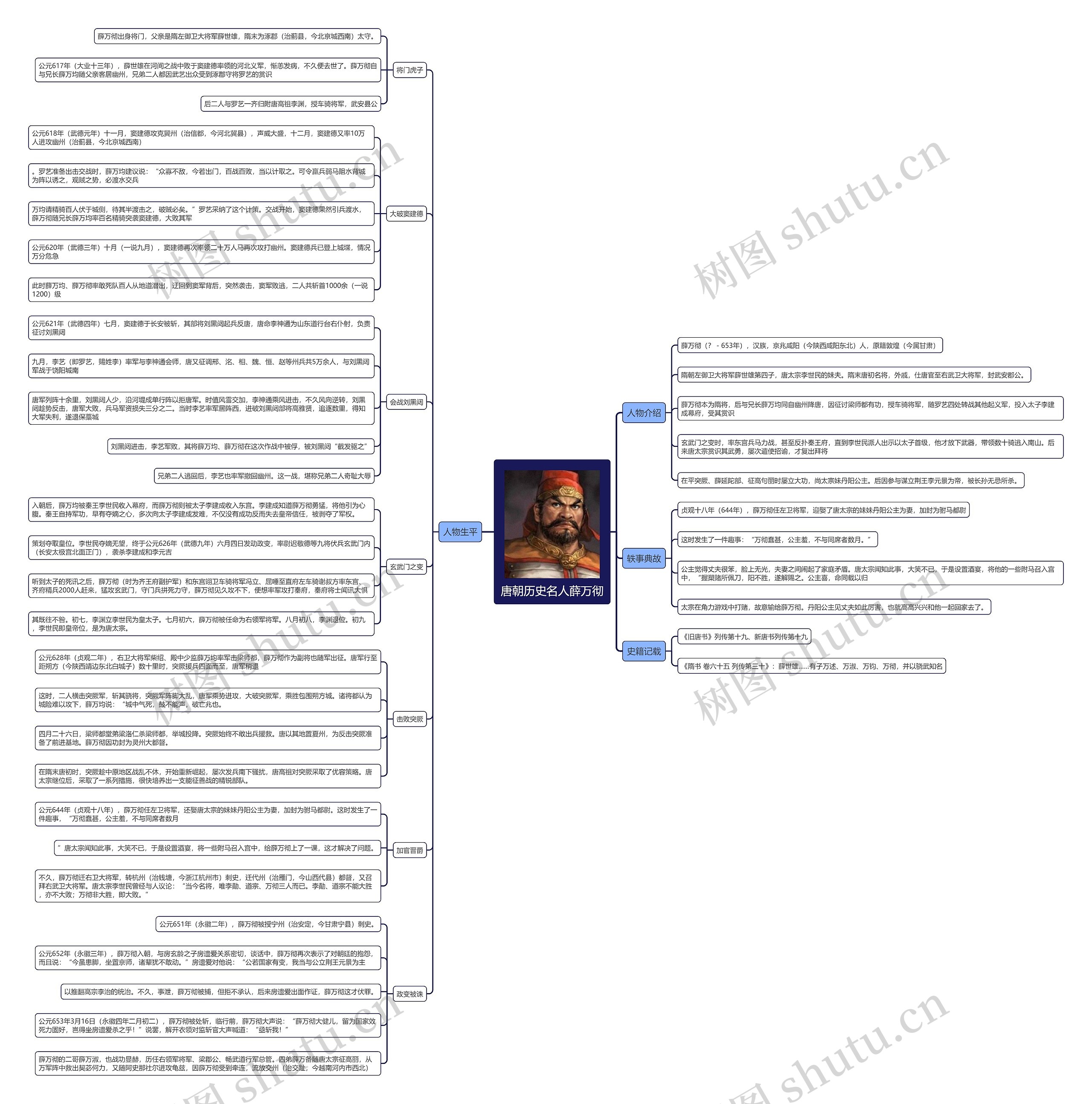 唐朝历史名人薛万彻思维导图高清图 唐朝历史名人薛万彻思维导图