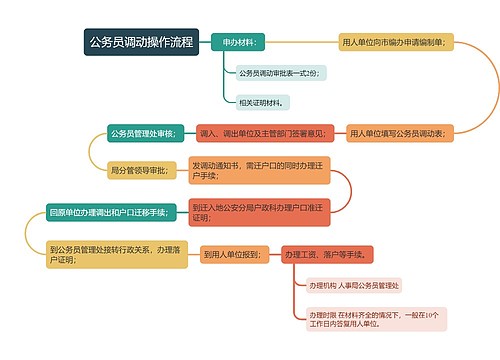 公务员调动操作流程