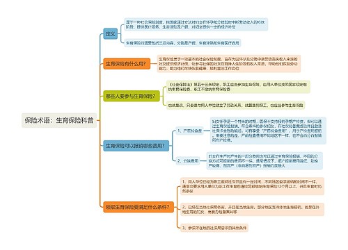 保险术语：生育保险科普