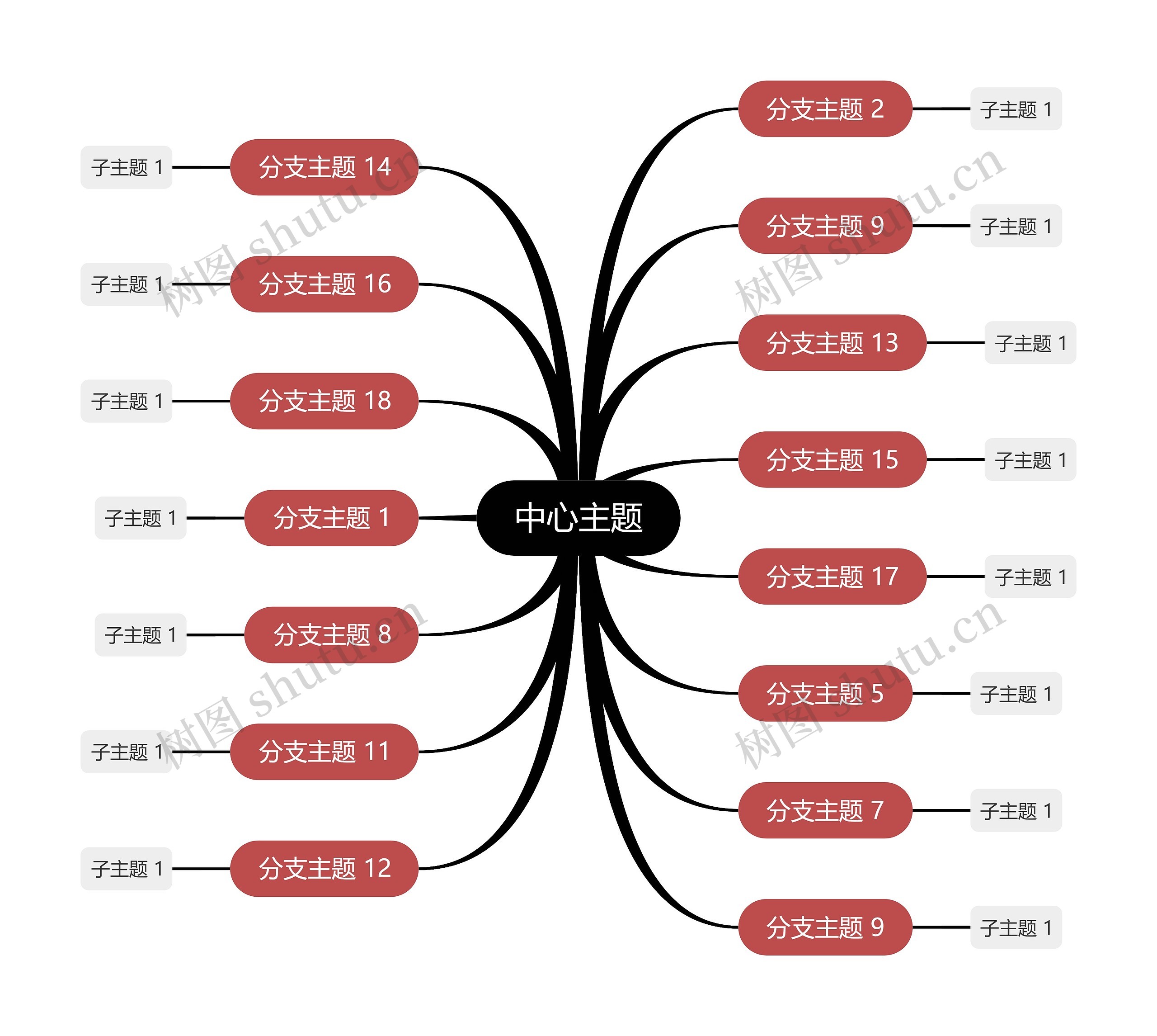 经典黑红色思维导图主题模板