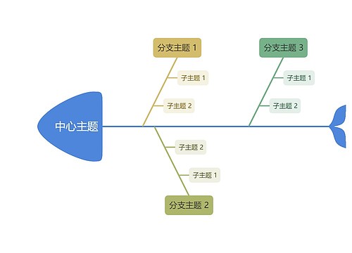 莫兰蓝绿主色彩虹鱼骨图模板