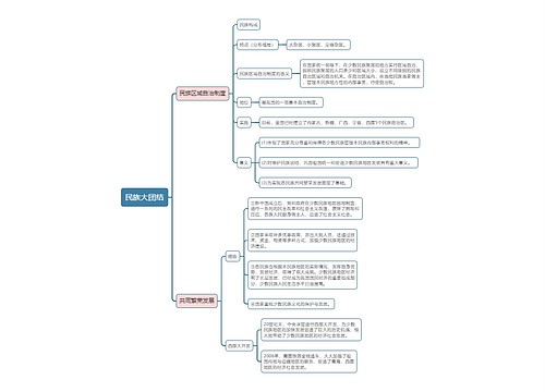 八年级下册历史民族大团结的思维导图