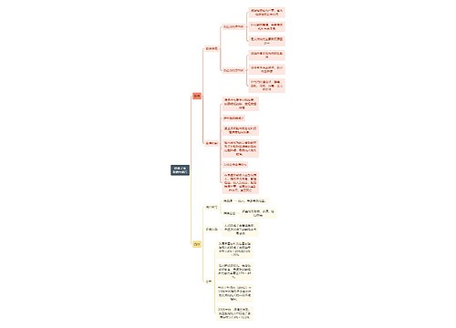 医学知识隐孢子虫致病与流行思维导图