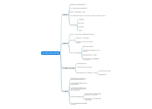 宪法的制定和修改思维导图