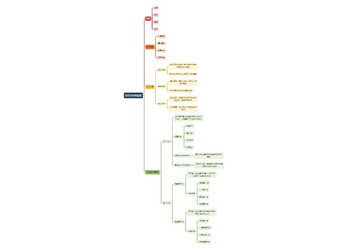 中医知识针灸治疗的应用思维导图
