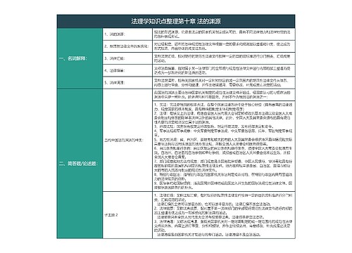 大学法学法理学知识点整理第十章法的渊源树形表格