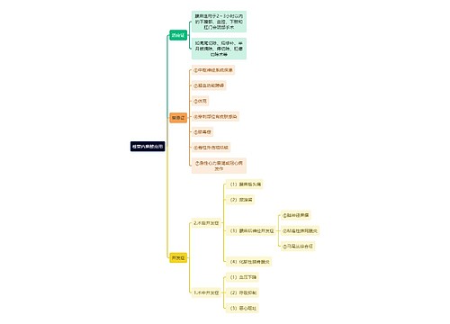 医学知识椎管内麻醉应用思维导图