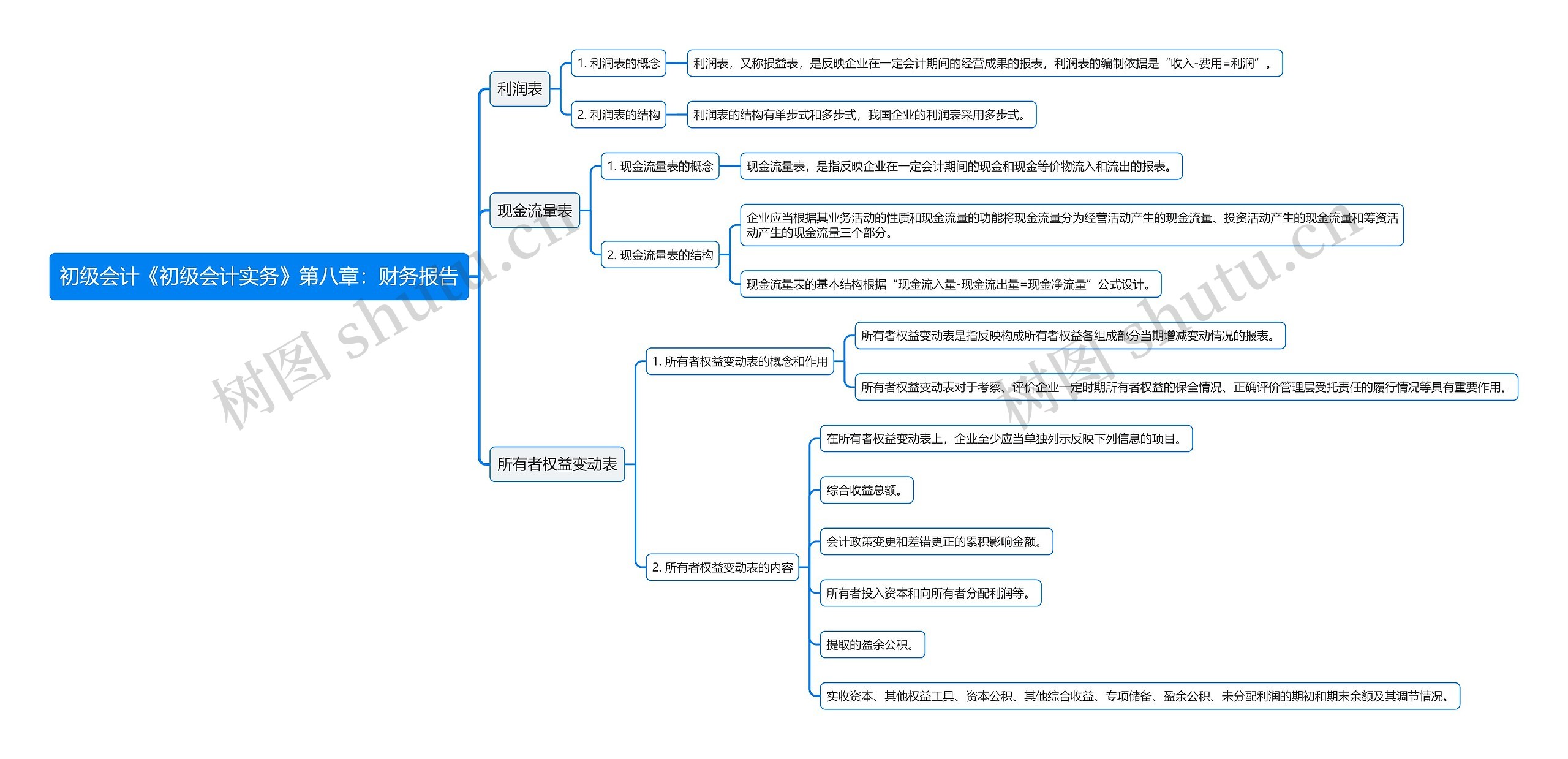 初级会计《初级会计实务》第八章：财务报告