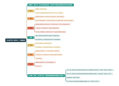 《中药学》知识点：七情配伍