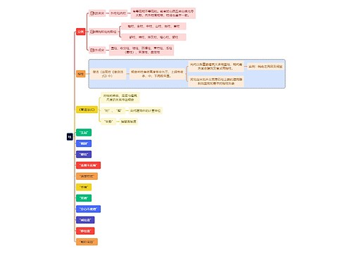 建筑学知识柱的要素思维导图