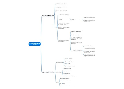 人力资源专业知识第四章思维导图