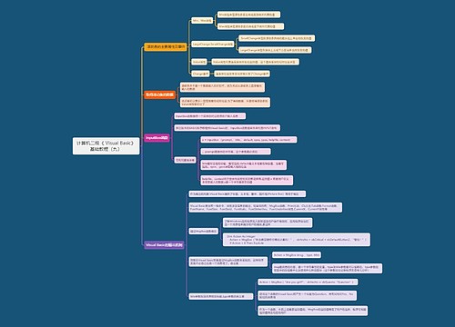 计算机二级《	Visual Basic》基础教程（九）