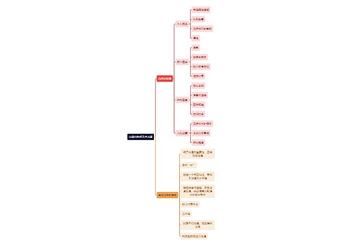 人力资源管理学知识沟通的障碍及其克服思维导图