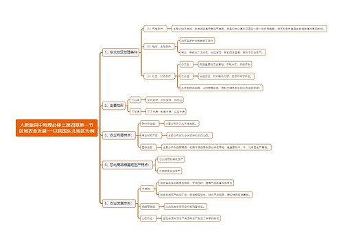 人教版高中地理必修三第四章第一节区域农业发展──以我国东北地区为例思维导图
