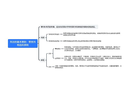 刑法的罪责刑相适应原则思维导图