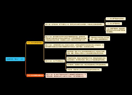 《法律中的“胎儿”（2）》思维导图