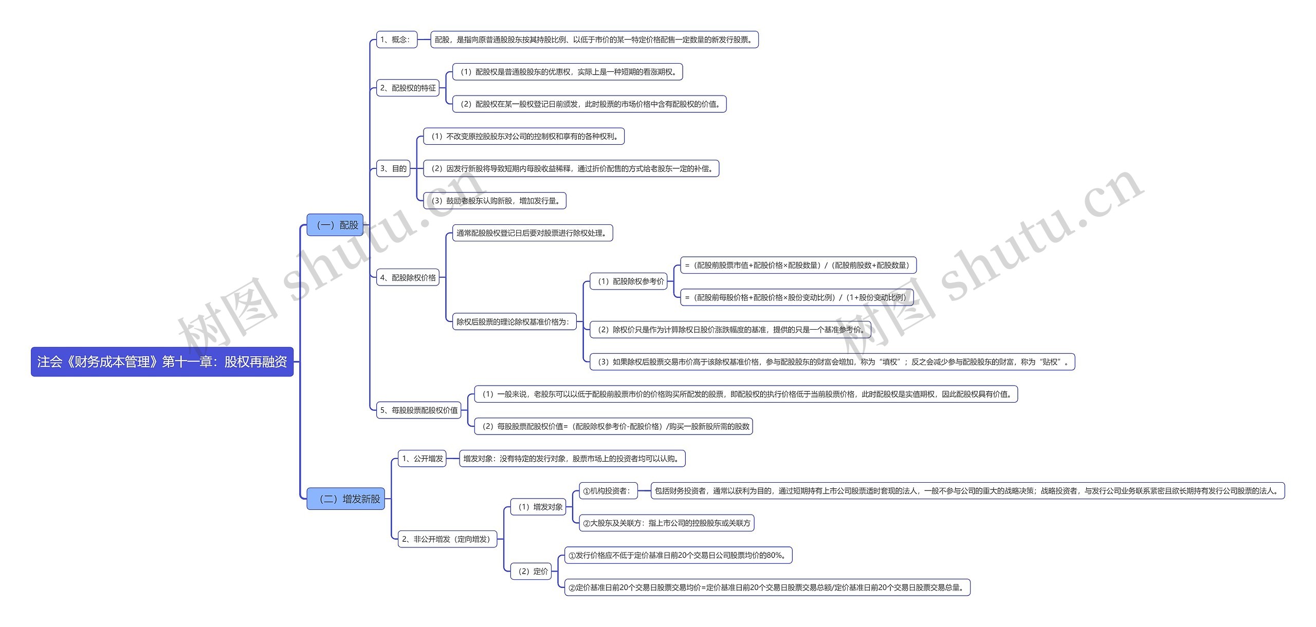 注会《财务成本管理》第十一章：股权再融资思维导图