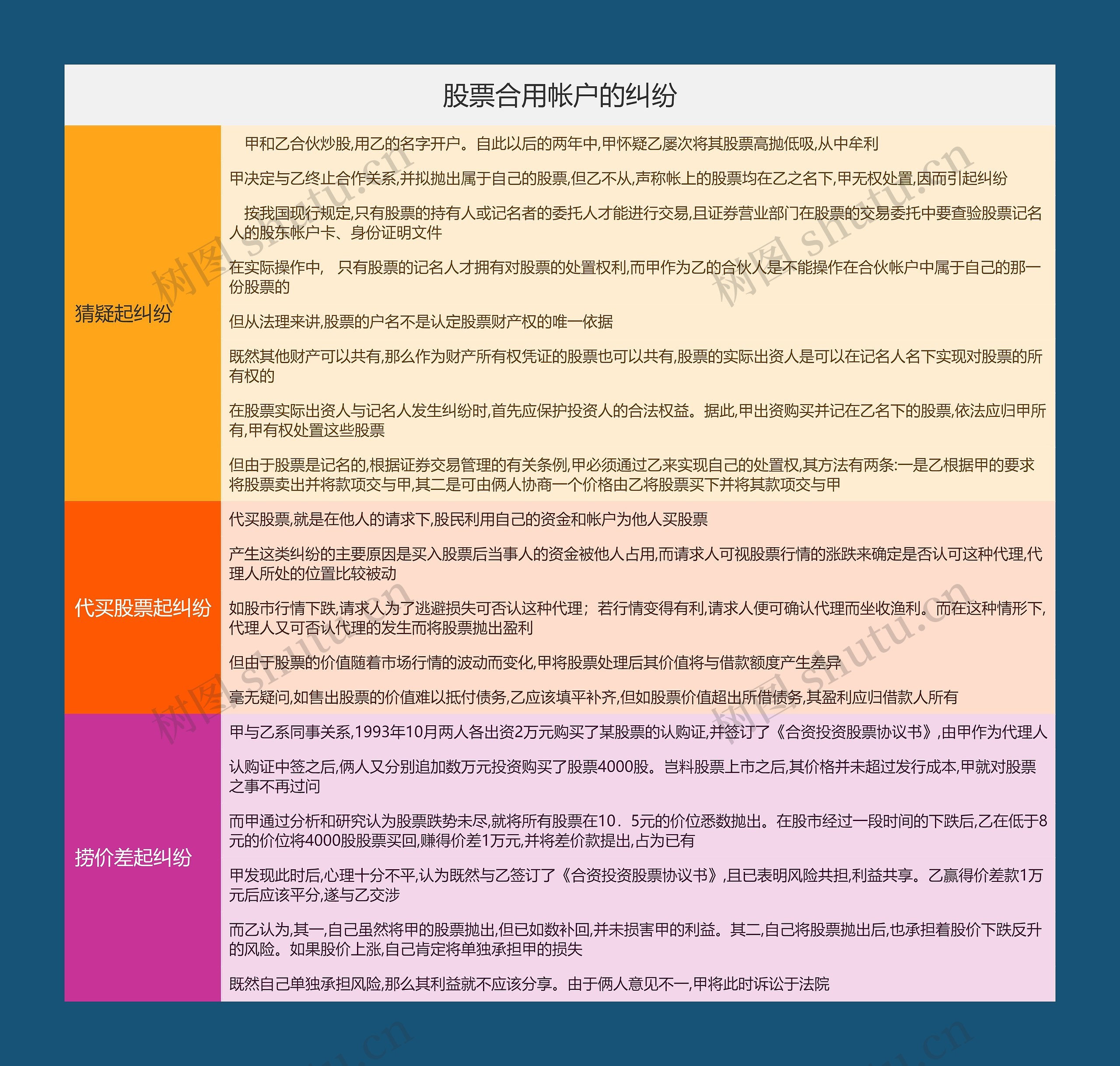 股票合用帐户的纠纷