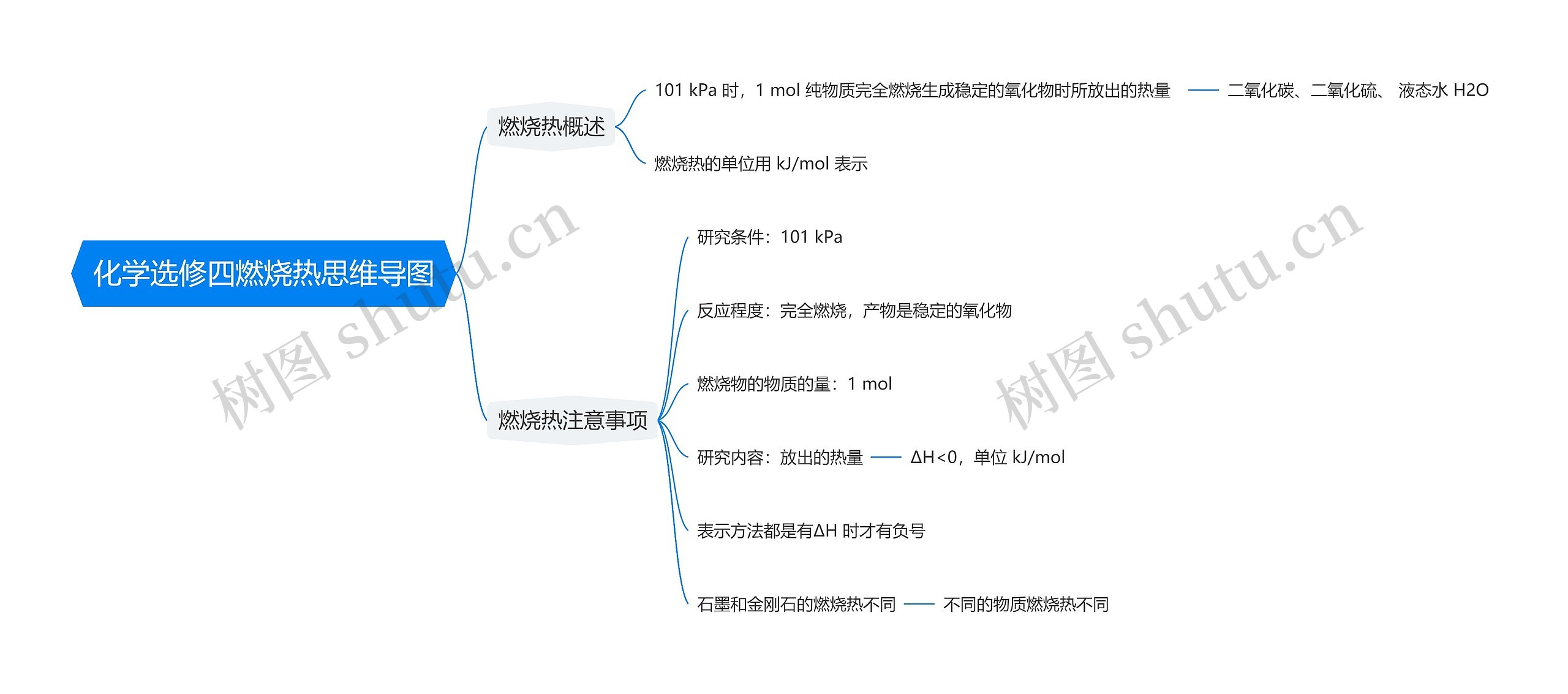 化学选修四燃烧热思维导图