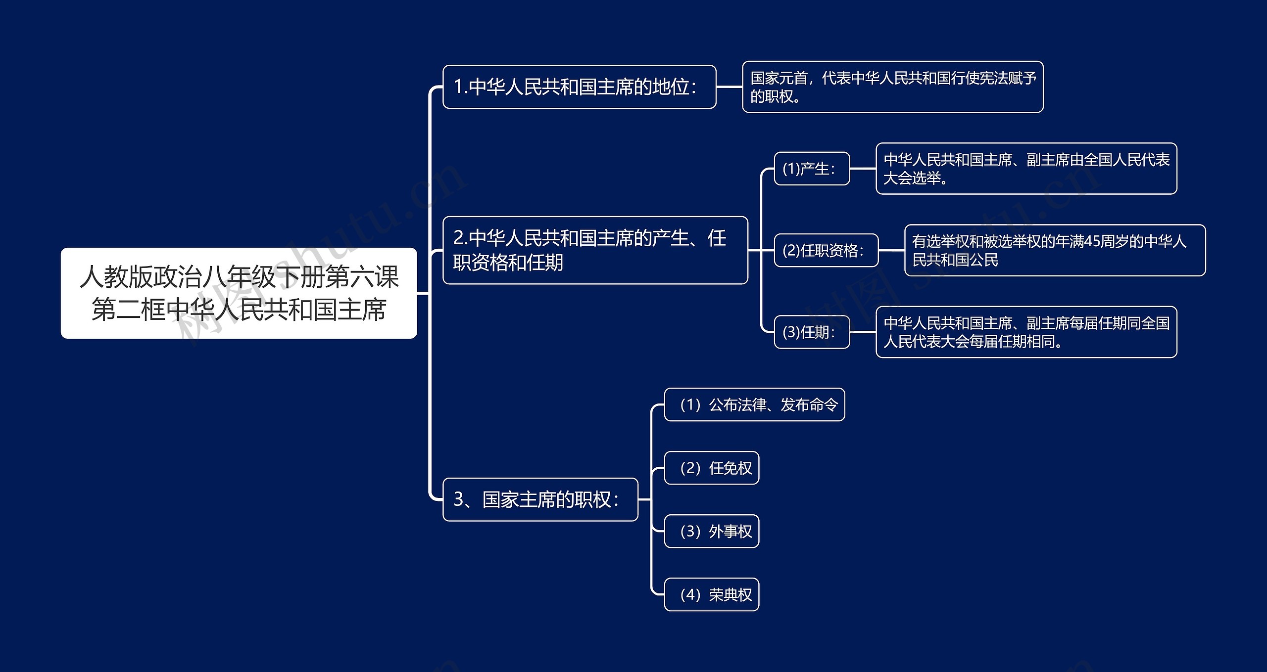 人教版政治八年级下册第六课第二框中华人民共和国主席思维导图