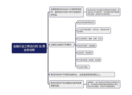 金融行业之典当行的 当 票业务流程