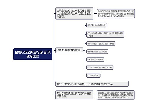 金融行业之典当行的 当 票业务流程