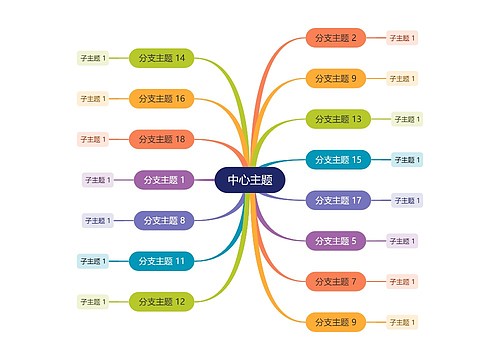 柔和彩虹色思维导图主题模板