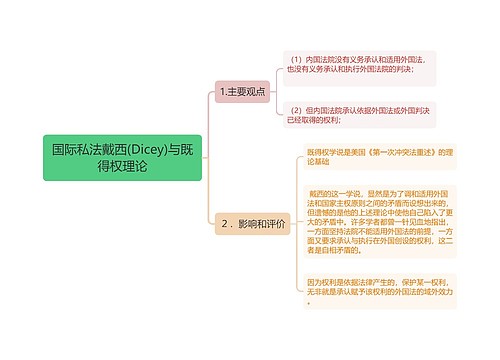 国际私法戴西(Dicey)与既得权理论思维导图