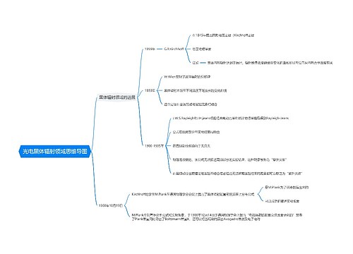 光电黑体辐射领域思维导图